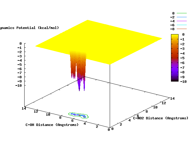 The GIF format can be used to display animation, as in this image of metadynamics.