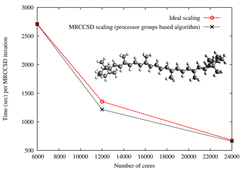 Mrccsd scalability.png